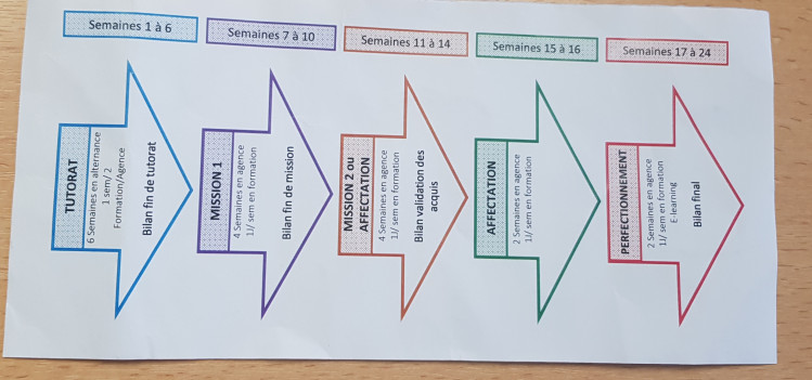 parcours_integration.jpg